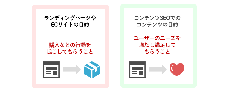 コンテンツSEOでの目的