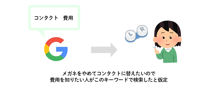 検索意図