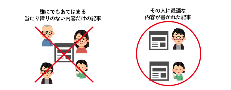 的確な記事