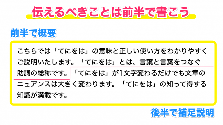 ディスクリプションに最適な文字数