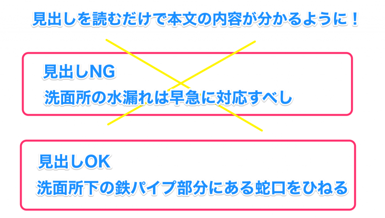 本文を要約した見出し