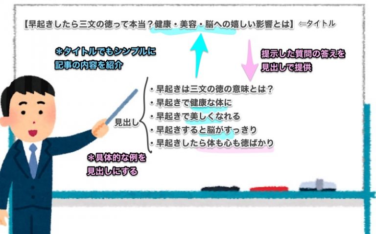 読み続けたくなるタイトルと見出し