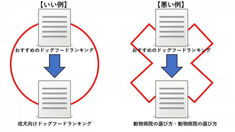 内部リンクの例