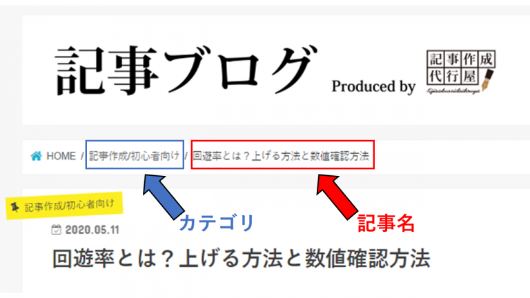 パンくずリスト