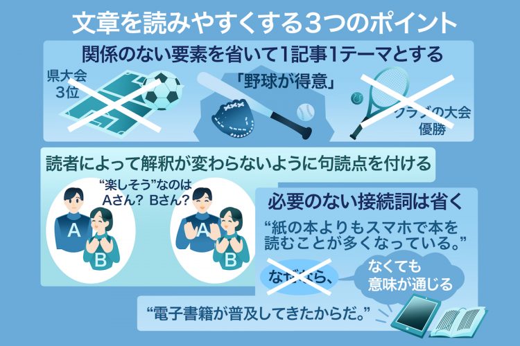 文章を読みやすくする3つのポイント