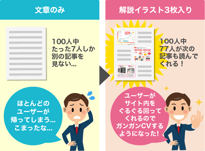 直帰率が93.09% ⇒ 23.07%に！