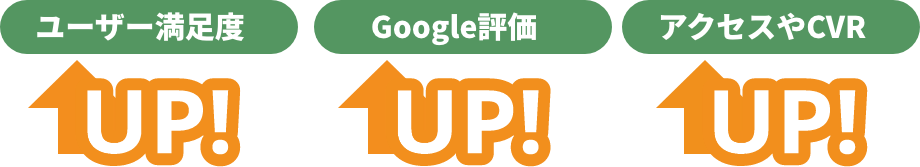 ユーザー満足度UP! Google評価UP! アクセスやCVR UP!