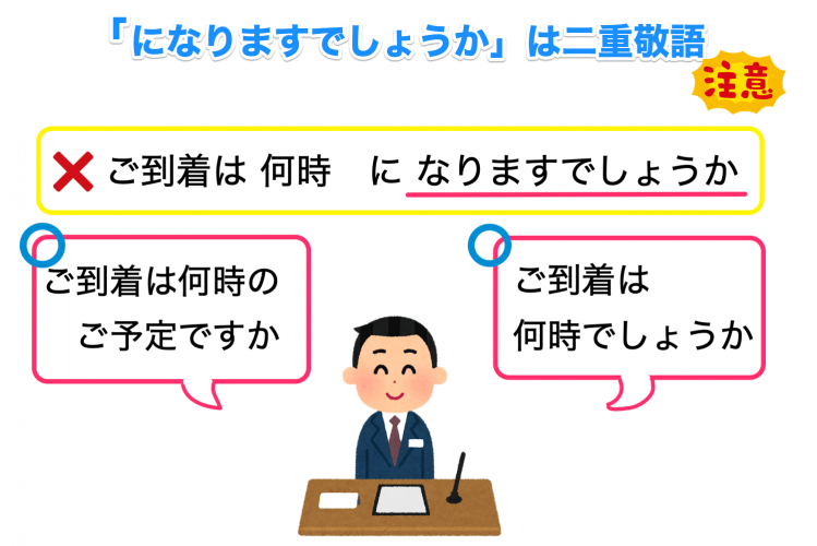 になります」は敬語ではない！正しい使い方を例文で解説 - 記事ブログ 