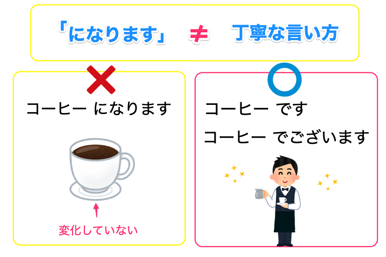 になります」は敬語ではない！正しい使い方を例文で解説 - 記事ブログ 