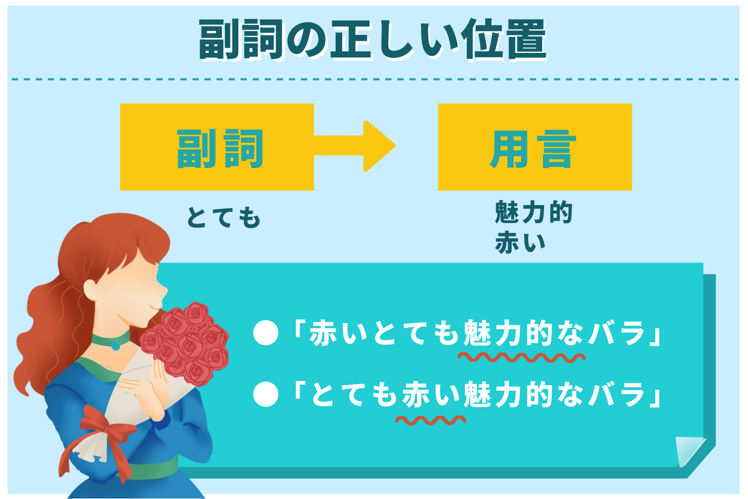 誤解を与えやすい日本語の副詞の正しい使い方を徹底解説