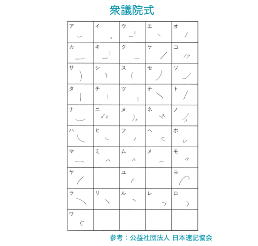 速記文字とは？4つの速記方式と覚え方・書き方【一覧】 - 記事ブログ