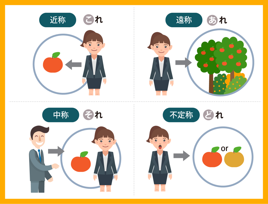 言葉