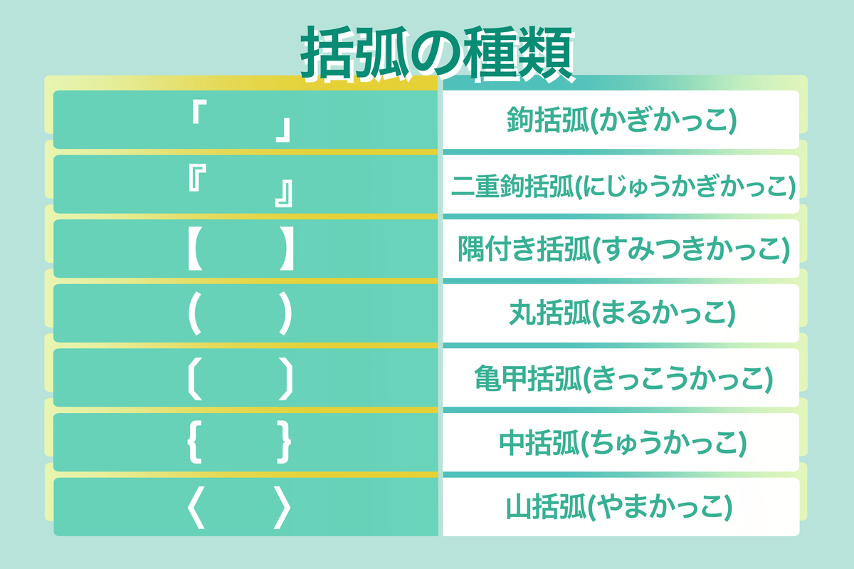 括弧の種類