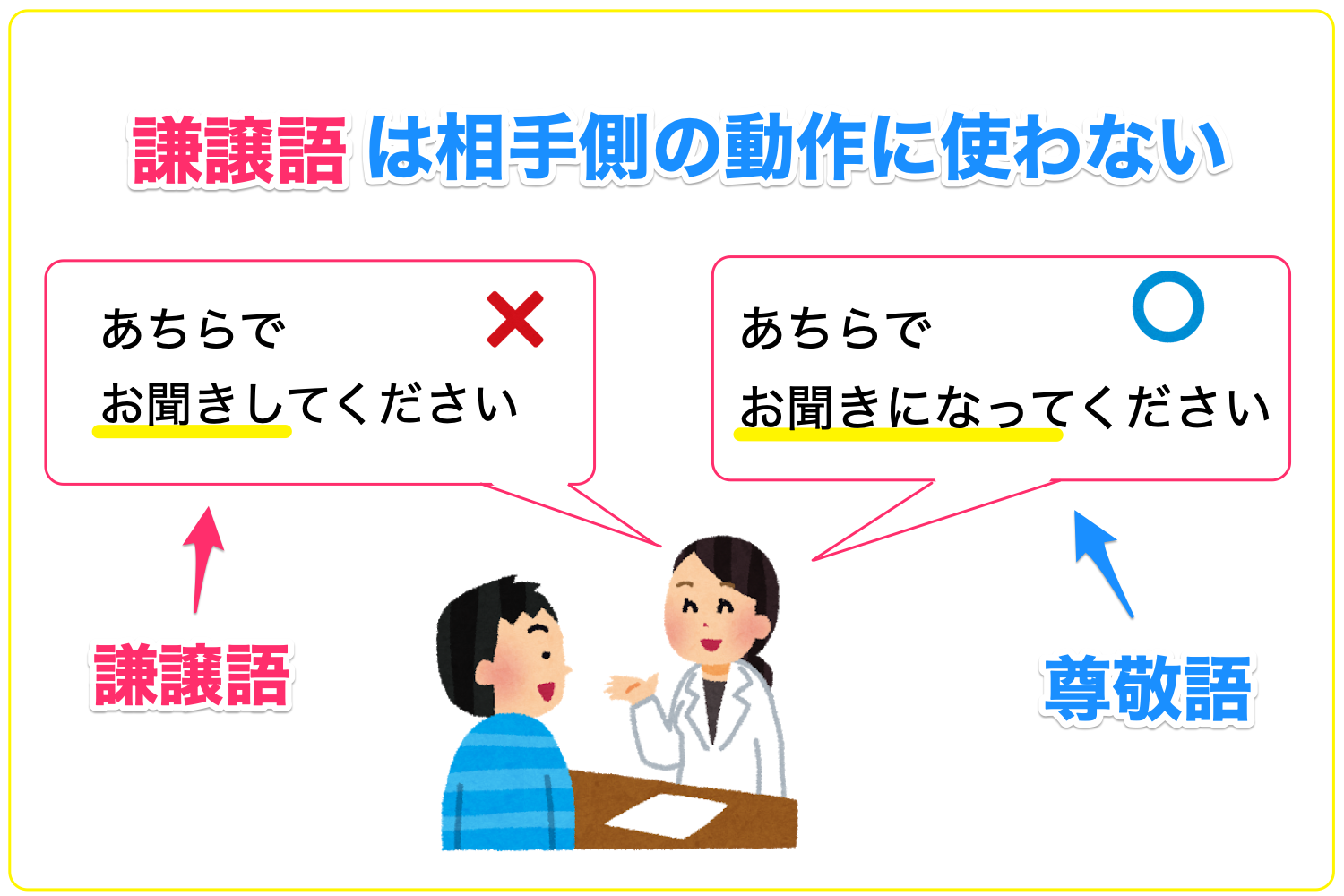 謙譲語とは？3つのパターンでわかりやすく解説【尊敬語との違いも簡単に】 記事ブログ