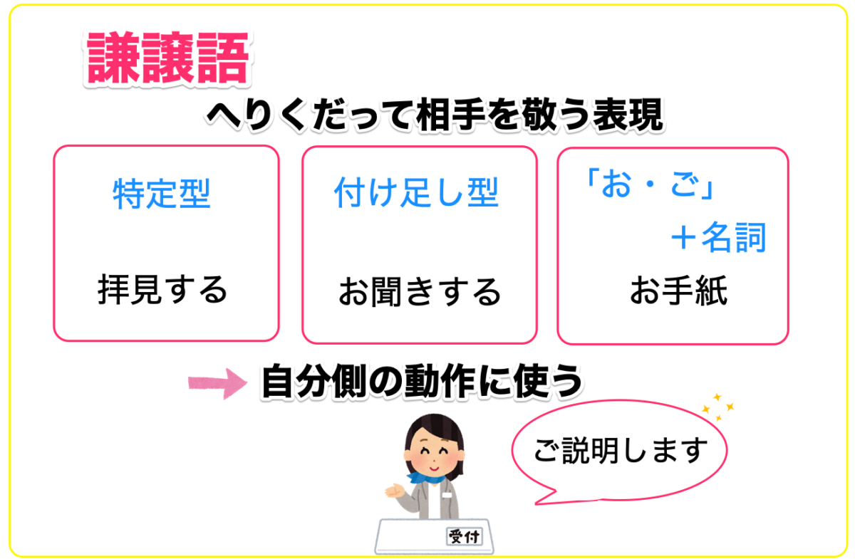 謙譲語とは？3つのパターンでわかりやすく解説【尊敬語との違いも簡単に】 記事ブログ