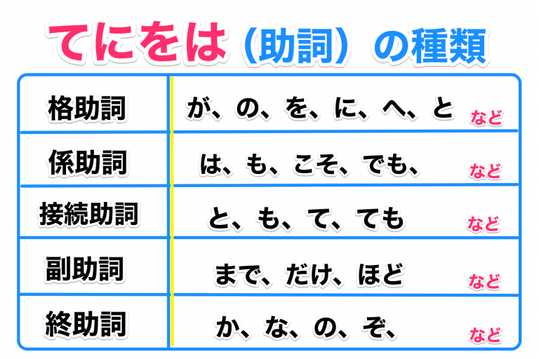 「てにをは」とは助詞の総称！正しい使い方を解説