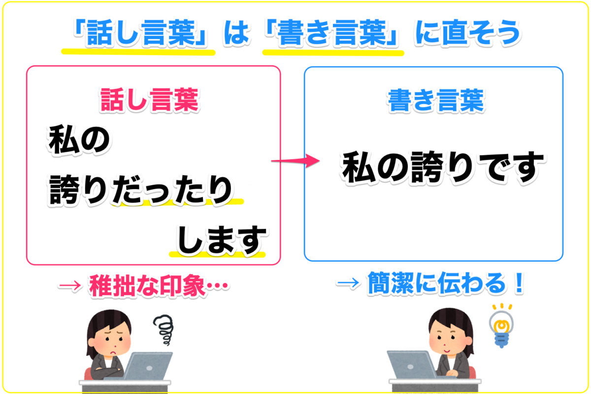 「話し言葉」と「書き言葉」の違い！6つのタイプでわかりやすく解説 | 記事ブログ