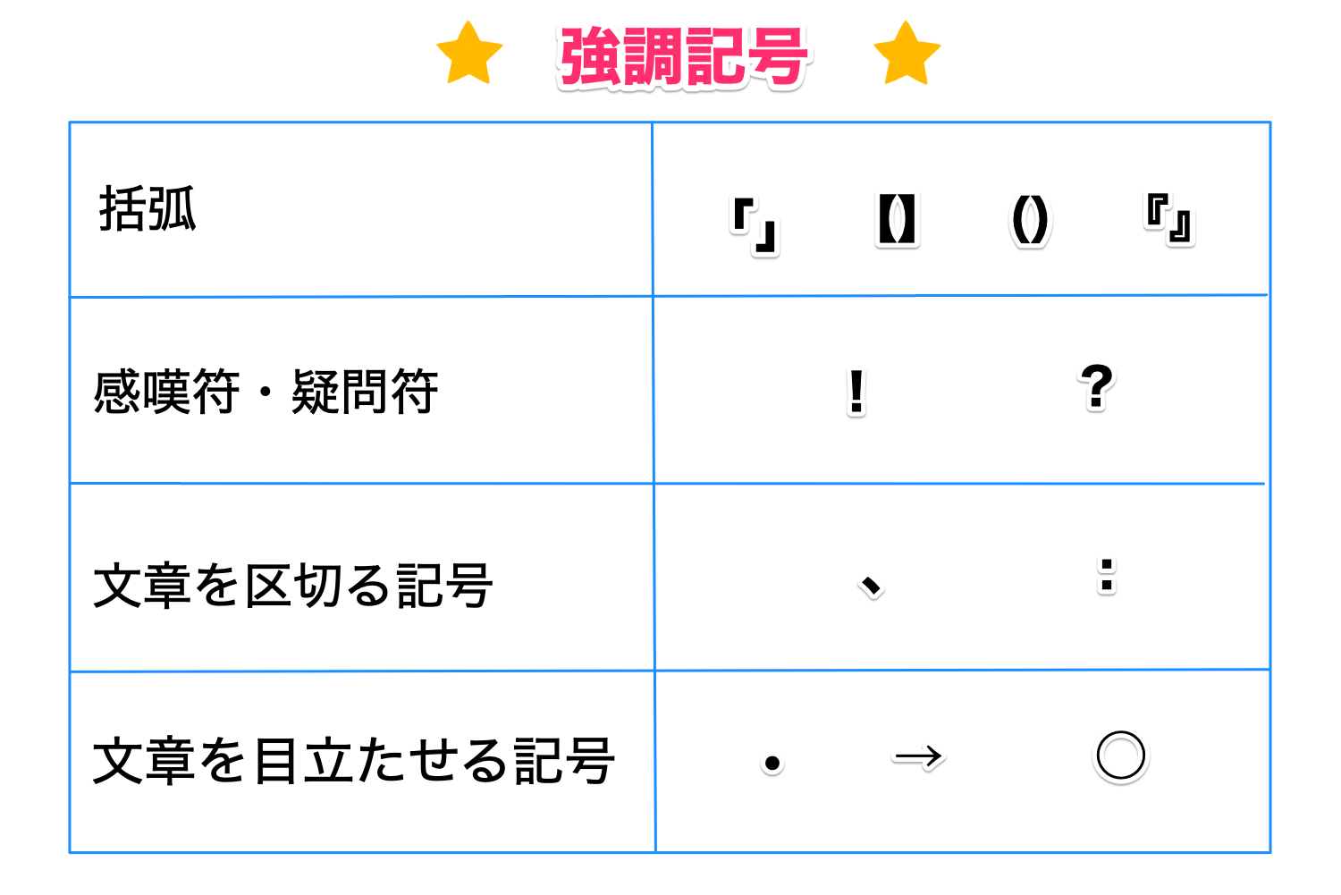強調記号の4つの種類と使い方! | 記事ブログ