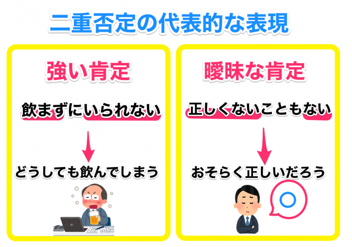 二重否定の代表的な表現は強い肯定と曖昧な肯定