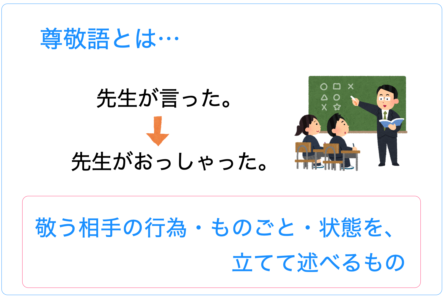 尊敬語とは？謙譲語との違いをわかりやすく解説【敬語変換表つき】 記事ブログ