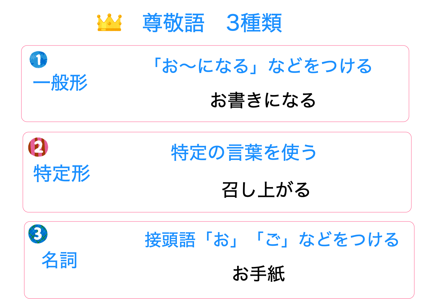 尊敬語とは?謙譲語との違いをわかりやすく解説【敬語変換表つき】 | 記事ブログ