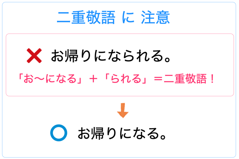 尊敬語とは?謙譲語との違いをわかりやすく解説【敬語変換表つき】 | 記事ブログ
