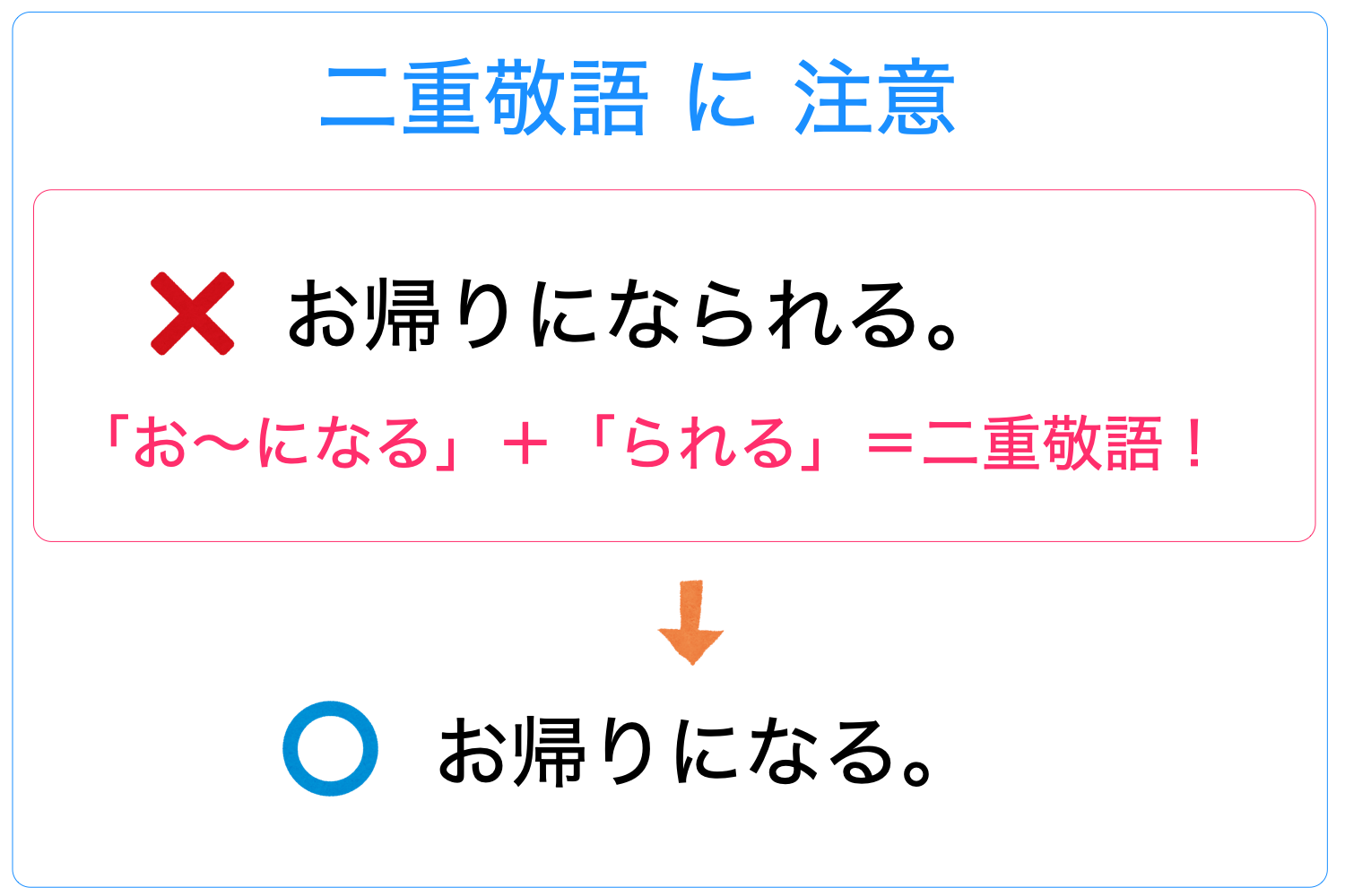 尊敬語とは？謙譲語との違いをわかりやすく解説【敬語変換表つき】 記事ブログ