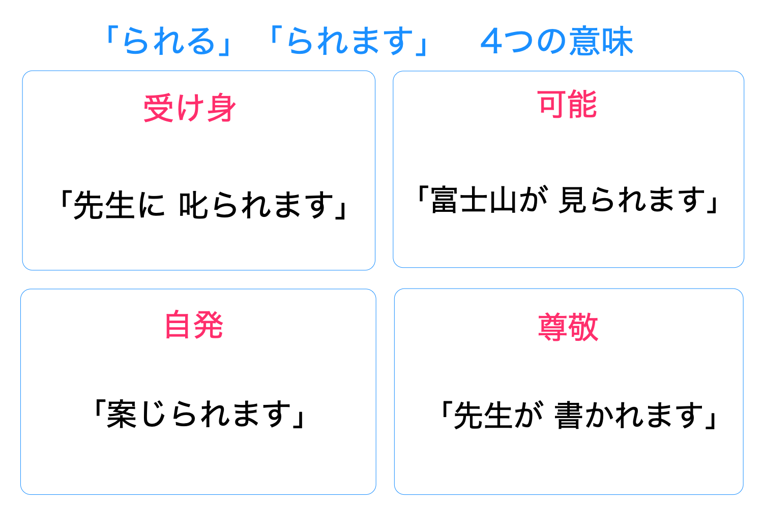 「られます」「られる」は4つの意味がある!敬語との見分け方や言い換え方法を解説 | 記事ブログ