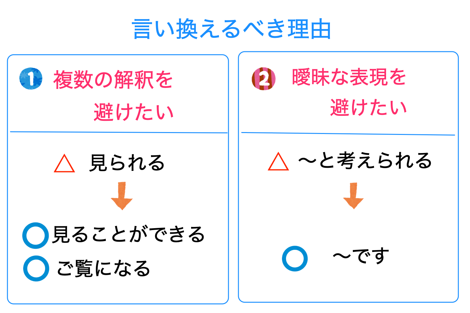 「られます」「られる」は4つの意味がある!敬語との見分け方や言い換え方法を解説 | 記事ブログ