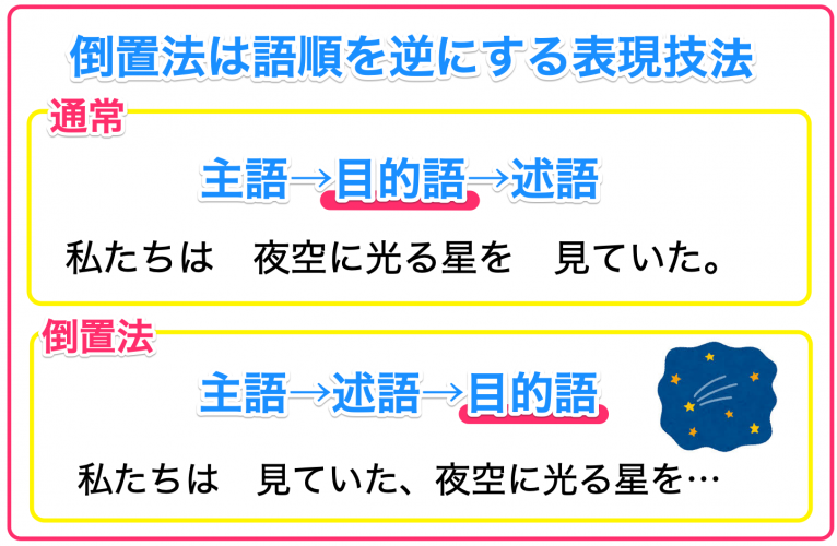 倒置法は語順を逆にするレトリック