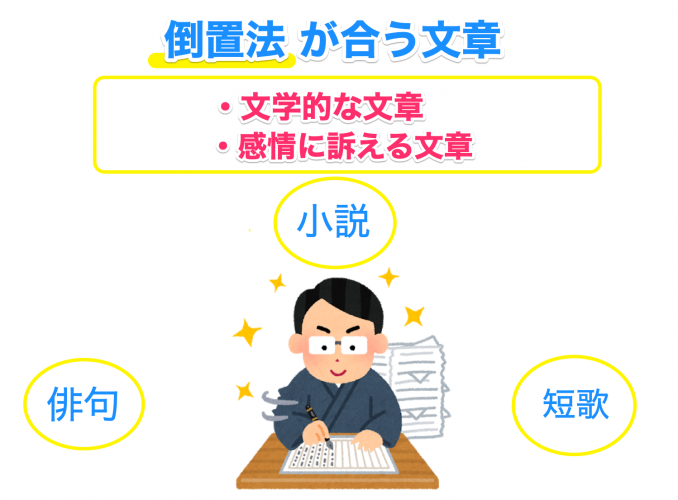 倒置法は文学的な文章に向いている