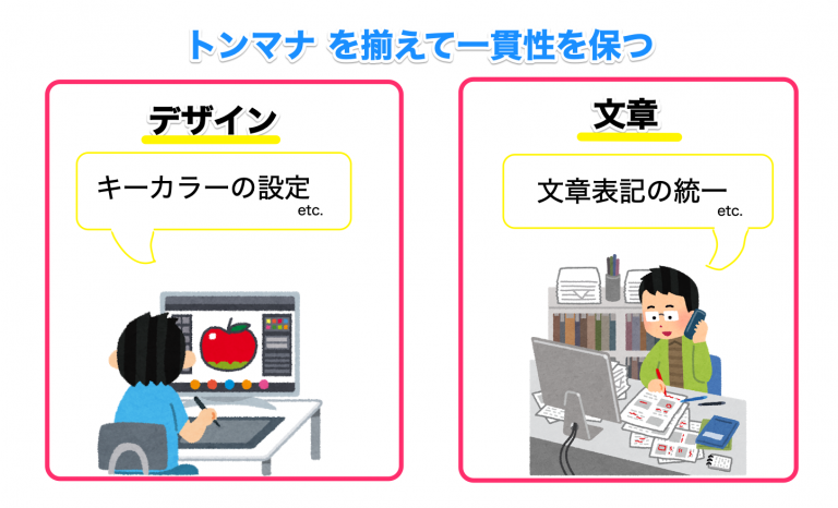 トンマナでデザインと文章の一貫性を保つ