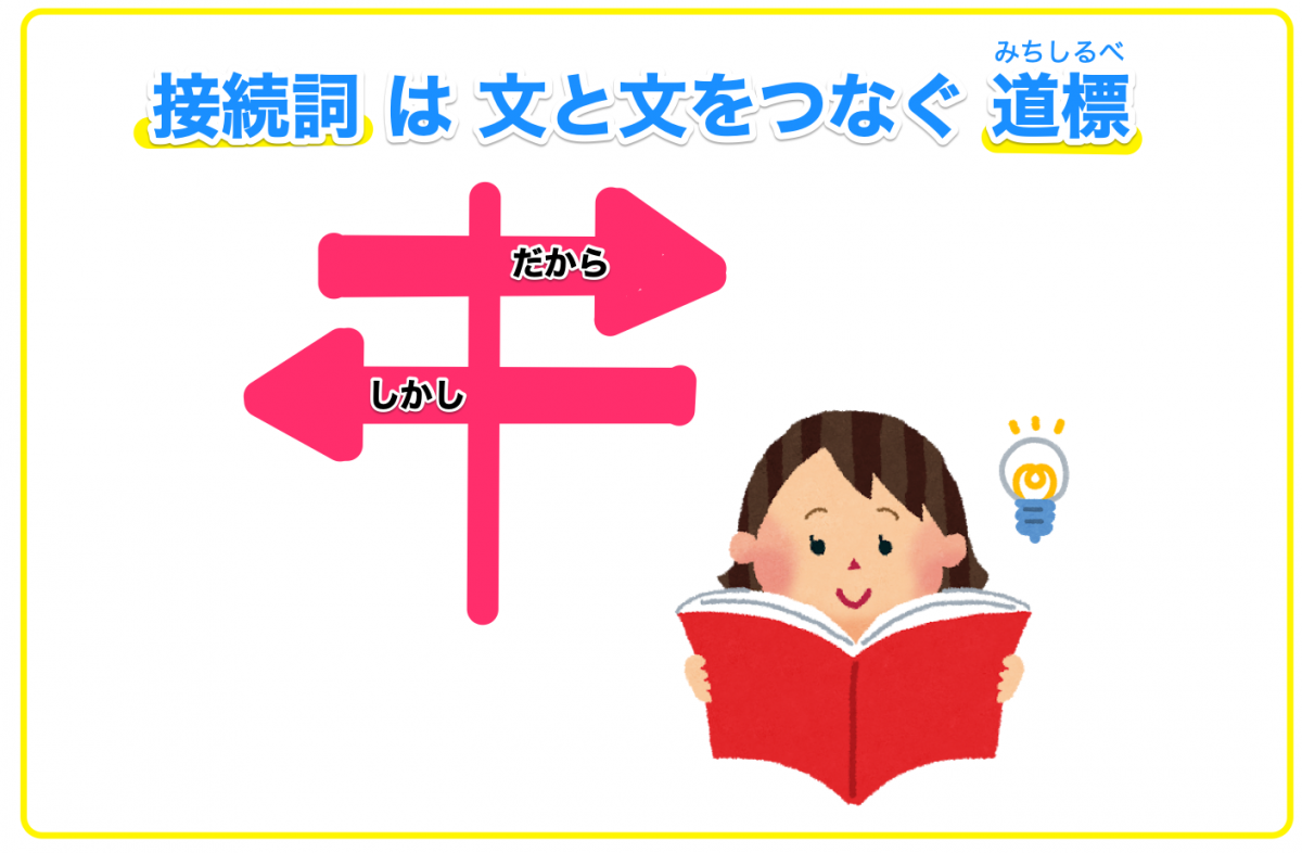 接続詞とは？文と文をつなぐ品詞のこと【一覧と例文で簡単解説】 | 記事ブログ