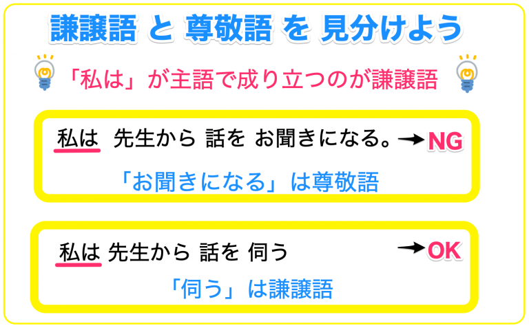 謙譲語と尊敬語の見分け方