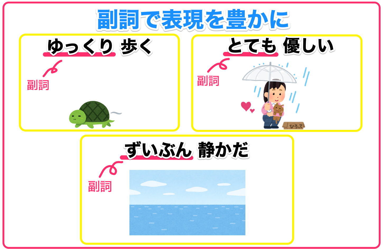副詞とは?用言を修飾する品詞!一覧と例文で簡単解説 | 記事ブログ | 記事ブログ | プロライターの記事作成方法&SEOライティングを教えます!
