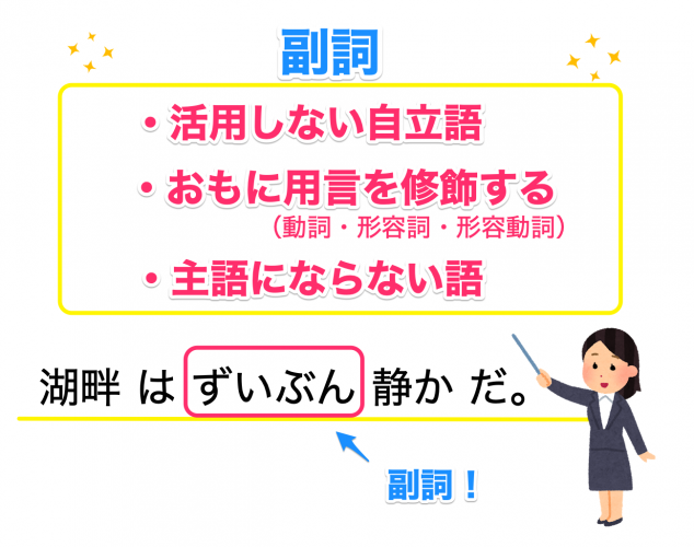 副詞の性質と働き