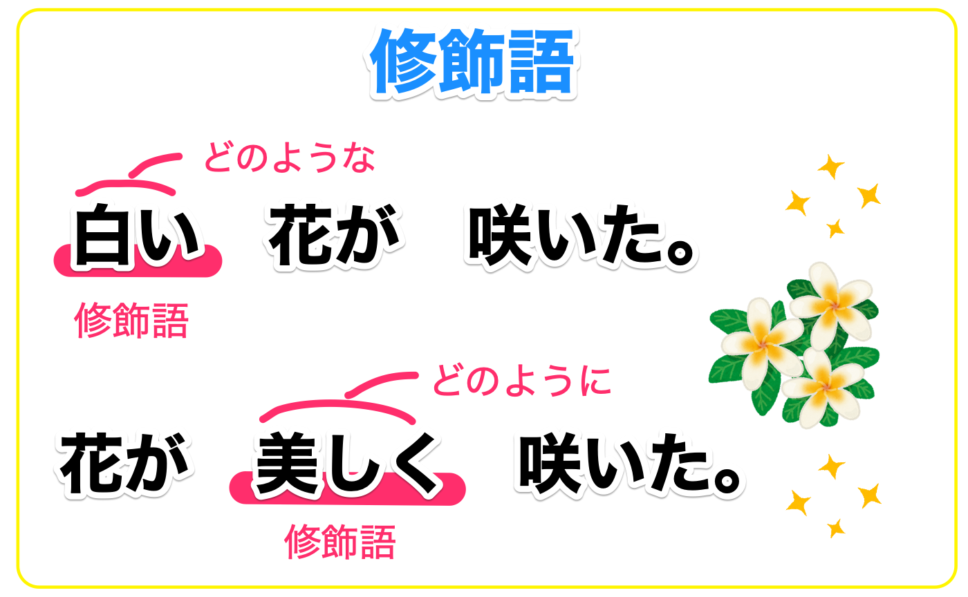 修飾語とは？効果的な4つの使い方とコツを例文で解説 記事ブログ