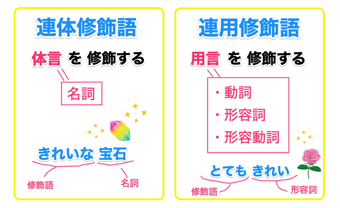 修飾語とは?効果的な4つの使い方とコツを例文で解説 | 記事ブログ