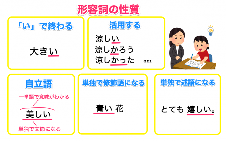形容詞を簡単にわかりやすく解説