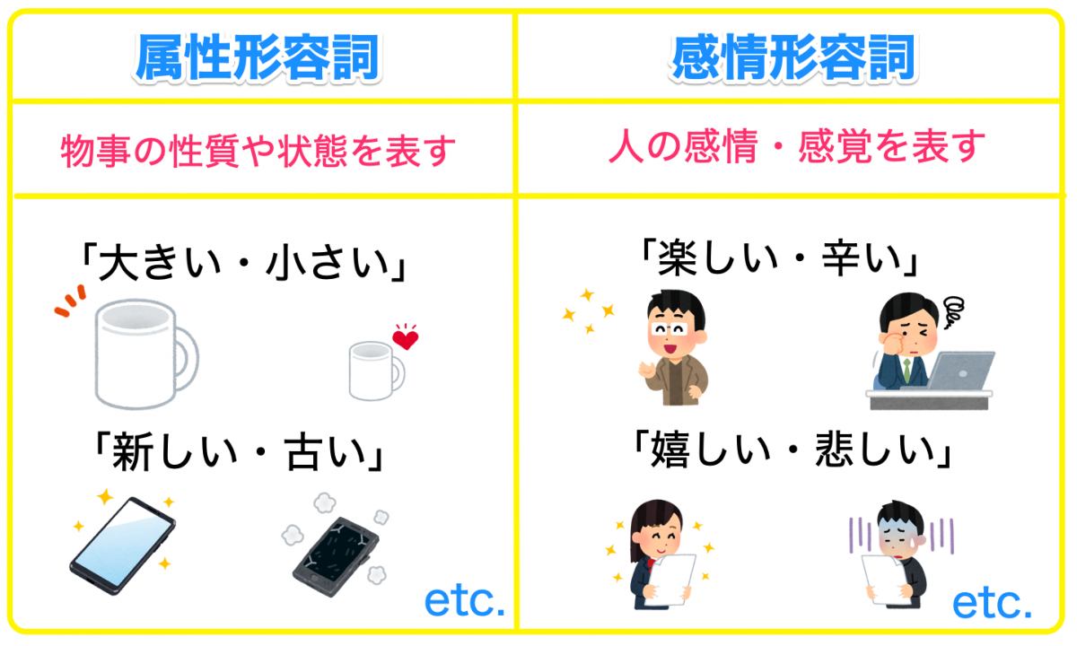 形容詞とは?表現力をアップさせる3つのポイント 記事ブログ 形容詞とは?表現力をアップさせる3つのポイント 記事ブログ