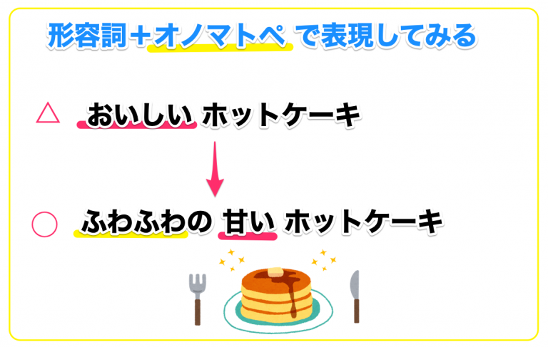 形容詞とオノマトペで表現してみる