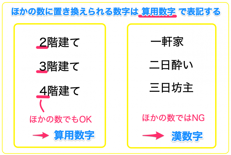 数字 字 漢 旧 【旧漢字（大字）表記一覧】中袋への金額記入時の参考に