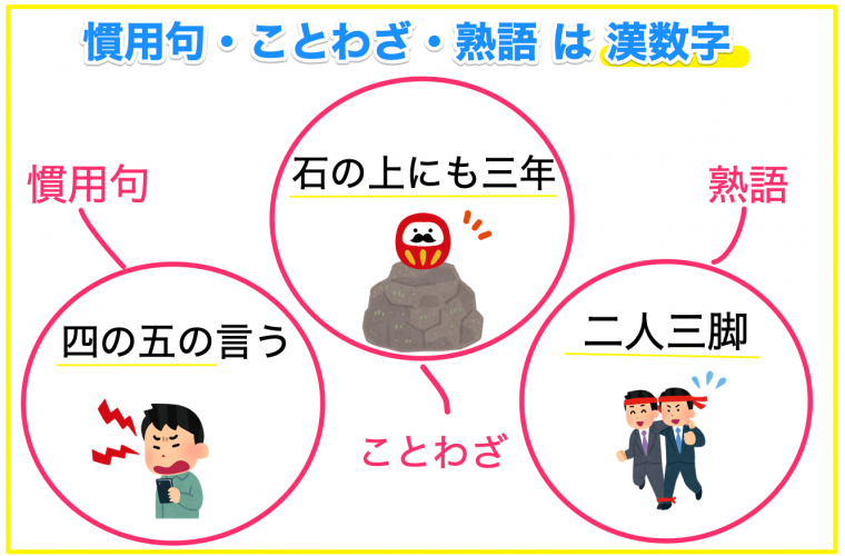 慣用句ことわざ熟語は漢数字で表記する