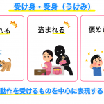 国語文法の受け身を解説