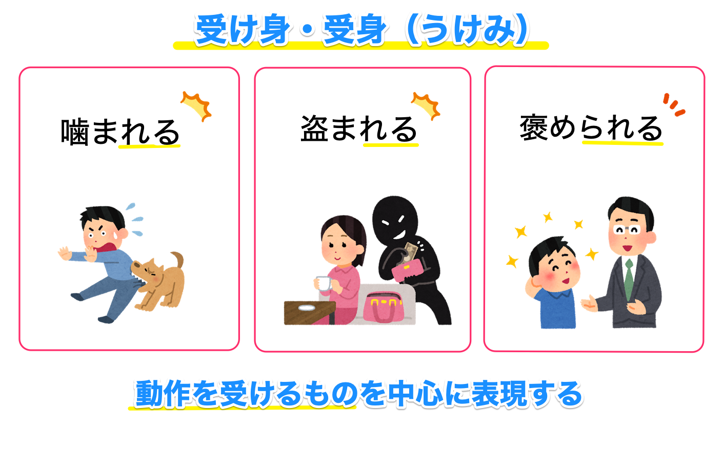 国語文法の受け身を解説