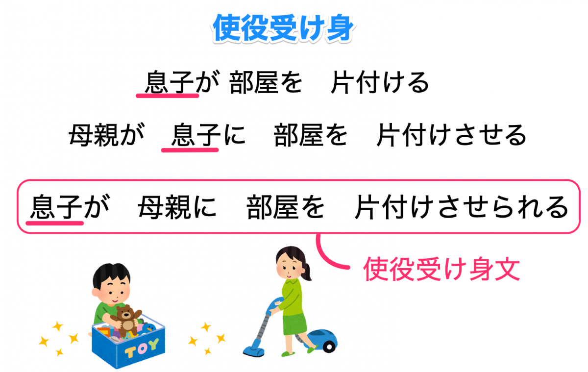 受け身とは?国語の受け身をわかりやすく解説【例文あり】 | 記事ブログ