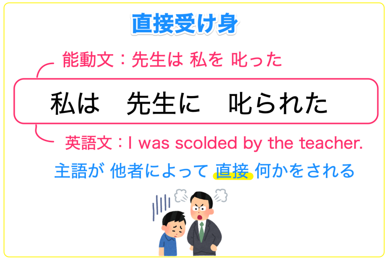 受け身とは?国語の受け身をわかりやすく解説【例文あり】 | 記事ブログ
