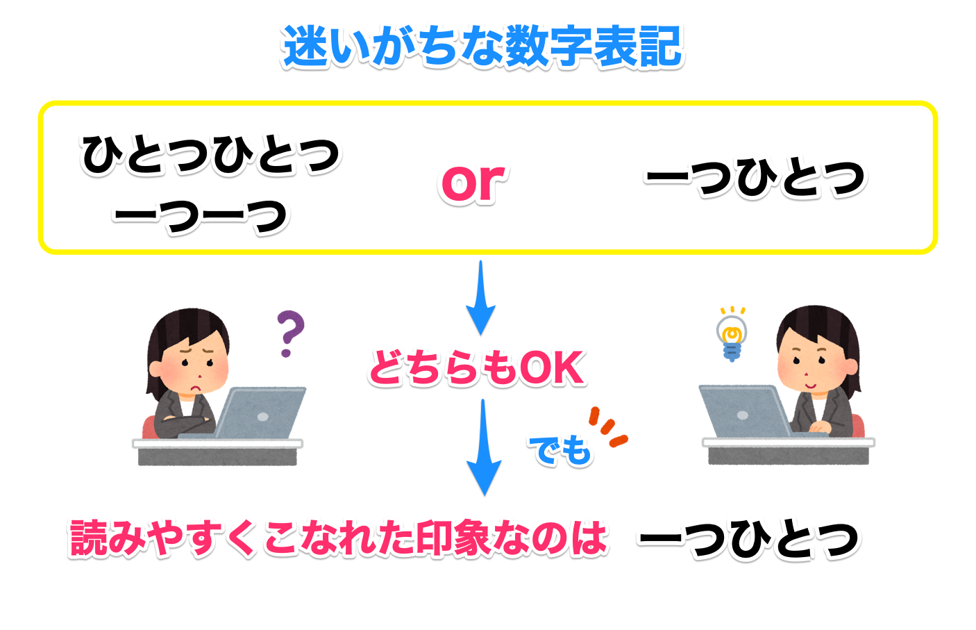算用数字と漢数字の使い分け7つのポイント | 記事ブログ