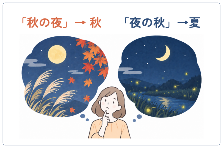 「秋の夜」は秋の季語、「夜の秋」は夏の季語
