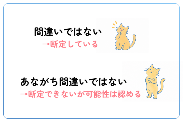 あながちで意味が変わる